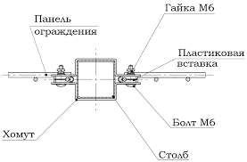 Кронштейн крепежный для панелей ограждения Тип 1 - фото с сайта АМК-Метиз